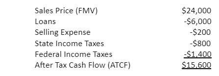 Example after tax cash flow calculation