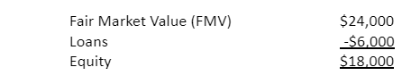 Example equity calculation